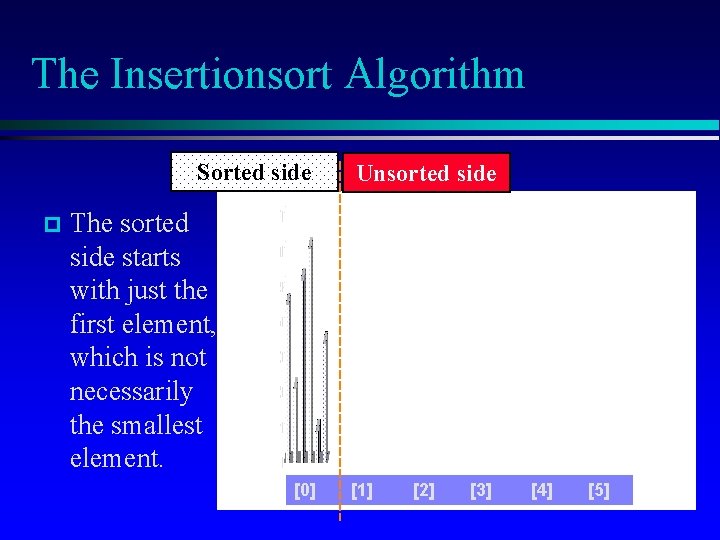 The Insertionsort Algorithm Sorted side p Unsorted side The sorted side starts with just