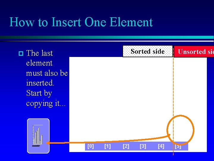 How to Insert One Element p Sorted side The last element must also be