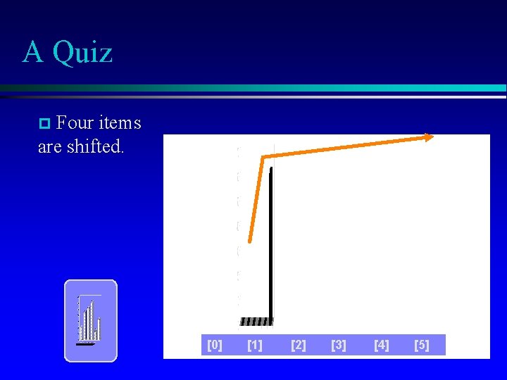 A Quiz p Four items are shifted. [0] [1] [2] [3] [4] [5] 