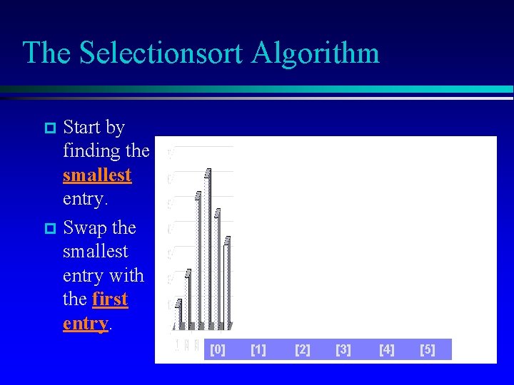 The Selectionsort Algorithm Start by finding the smallest entry. p Swap the smallest entry