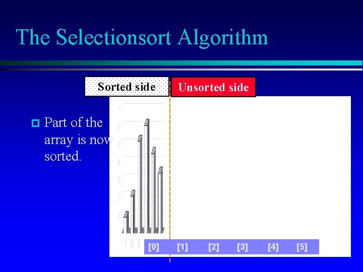 The Selectionsort Algorithm Sorted side p Unsorted side Part of the array is now
