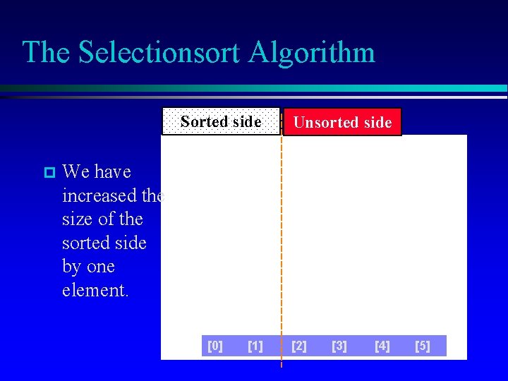 The Selectionsort Algorithm Sorted side p Unsorted side We have increased the size of