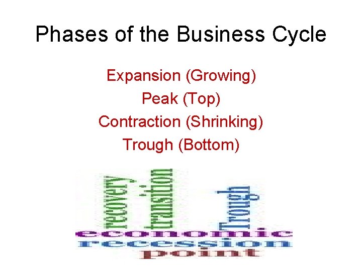 Phases of the Business Cycle Expansion (Growing) Peak (Top) Contraction (Shrinking) Trough (Bottom) 