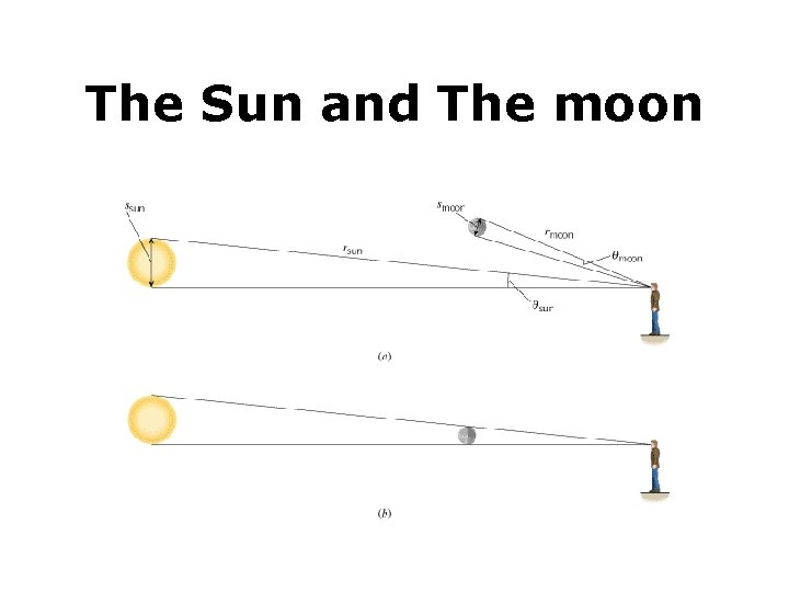 The Sun and The moon 