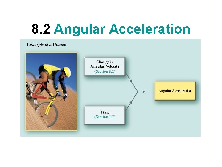 8. 2 Angular Acceleration 