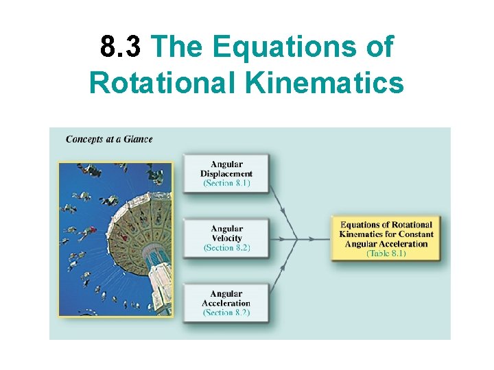 8. 3 The Equations of Rotational Kinematics 