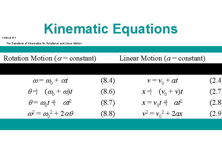 TABLE 8. 1 Kinematic Equations The Equations of Kinematics for Rotational and Linear Motion