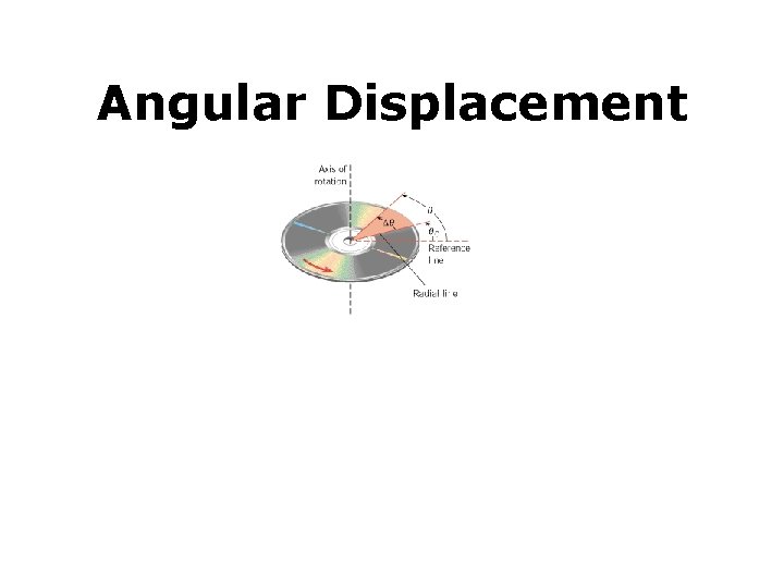 Angular Displacement 