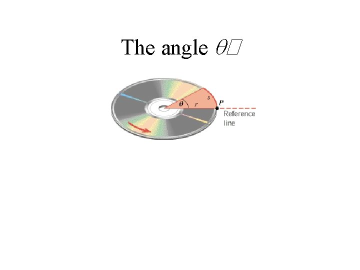The angle q� 