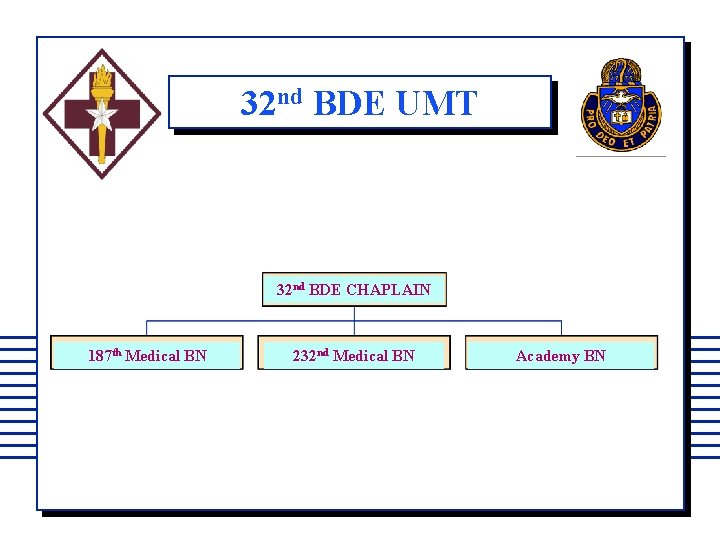 32 nd BDE UMT 32 nd BDE CHAPLAIN 187 th Medical BN 232 nd