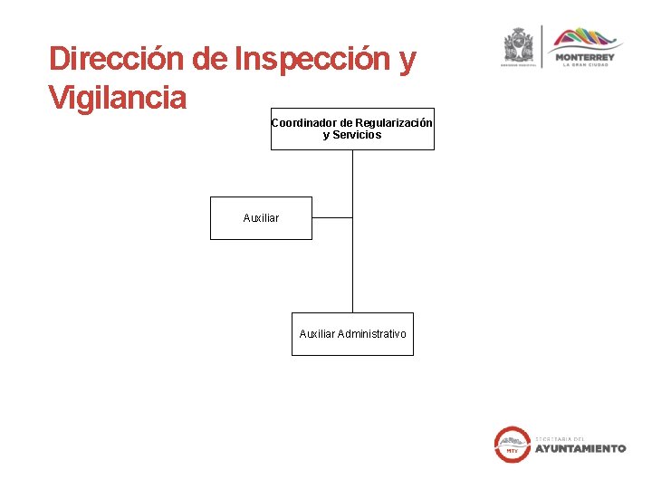 Dirección de Inspección y Vigilancia Coordinador de Regularización y Servicios Auxiliar Administrativo 