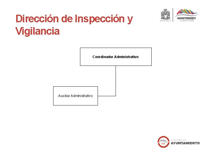 Dirección de Inspección y Vigilancia Coordinador Administrativo Auxiliar Administrativo Dirección de Inspección y Vigilancia Coordinador Administrativo Auxiliar Administrativo