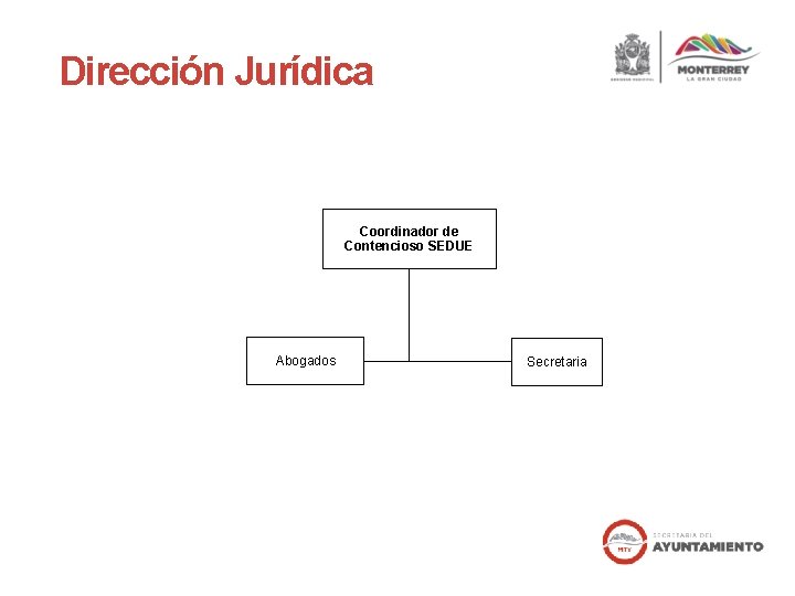 Dirección Jurídica Coordinador de Contencioso SEDUE Abogados Secretaria 