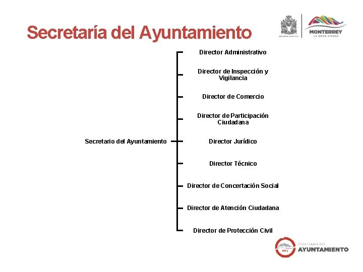 Secretaría del Ayuntamiento Director Administrativo Director de Inspección y Vigilancia Director de Comercio Director Secretaría del Ayuntamiento Director Administrativo Director de Inspección y Vigilancia Director de Comercio Director