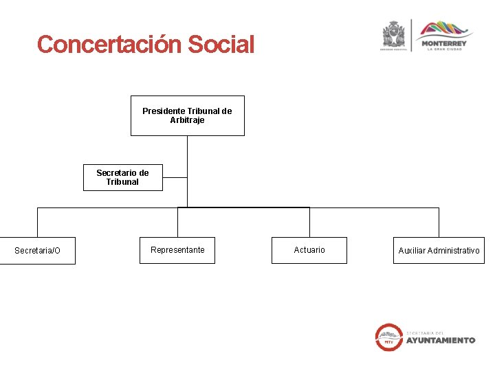 Concertación Social Presidente Tribunal de Arbitraje Secretario de Tribunal Secretaria/O Representante Actuario Auxiliar Administrativo Concertación Social Presidente Tribunal de Arbitraje Secretario de Tribunal Secretaria/O Representante Actuario Auxiliar Administrativo