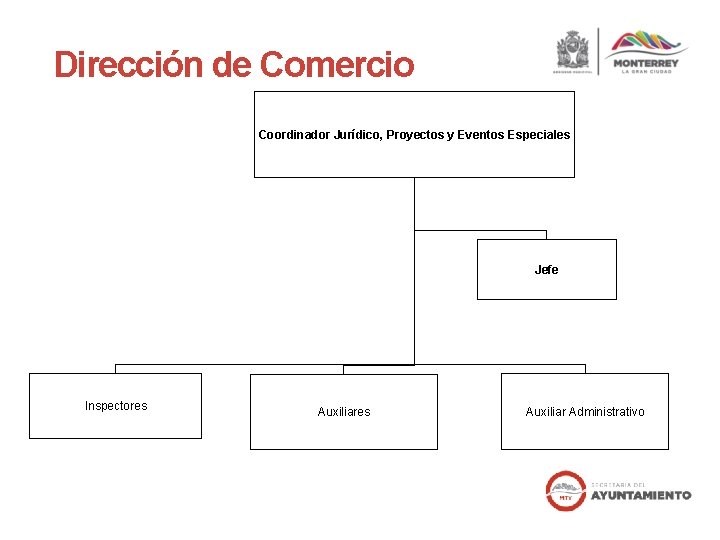 Dirección de Comercio Coordinador Jurídico, Proyectos y Eventos Especiales Jefe Inspectores Auxiliar Administrativo 