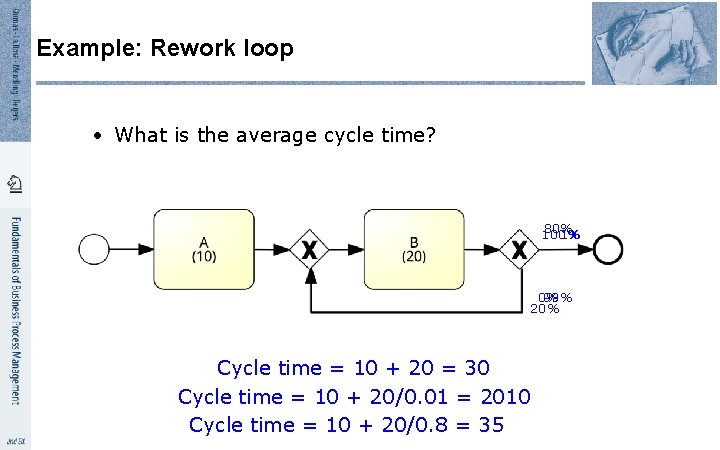 Example: Rework loop • What is the average cycle time? 80% 100% 1% 0%