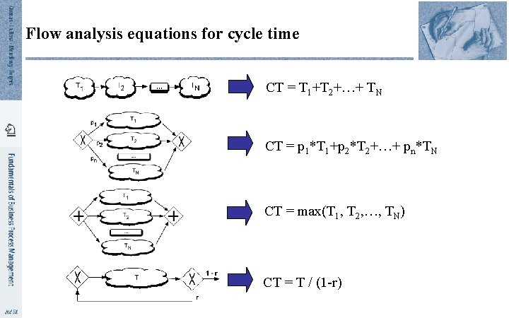 Flow analysis equations for cycle time CT = T 1+T 2+…+ TN CT =