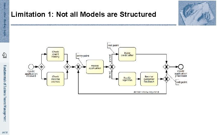 Limitation 1: Not all Models are Structured 