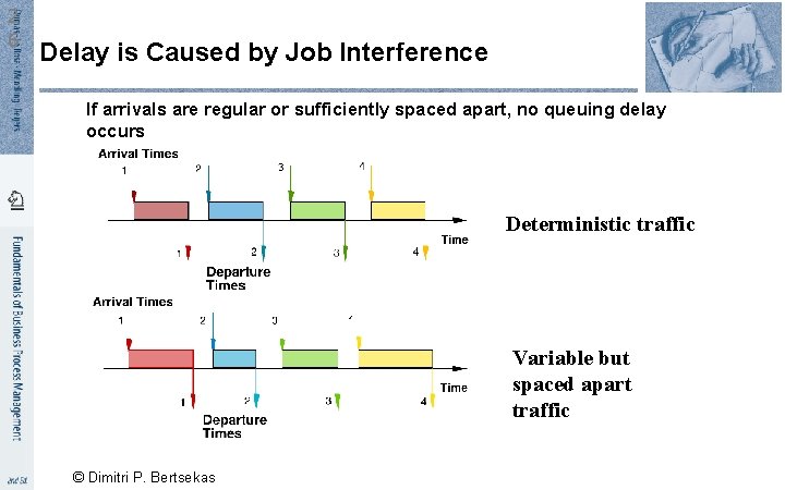 2 6 Delay is Caused by Job Interference If arrivals are regular or sufficiently