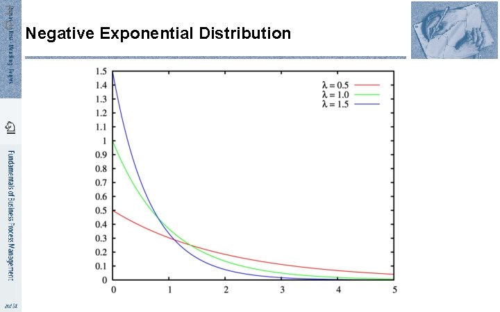 3 0 Negative Exponential Distribution 