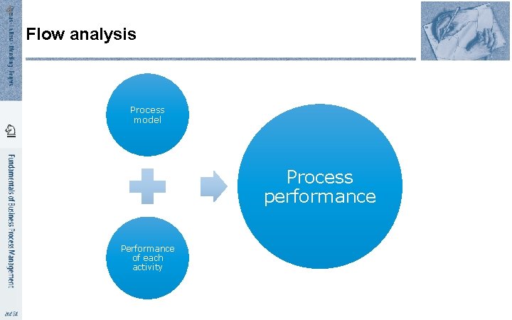 4 Flow analysis Process model Process performance Performance of each activity 