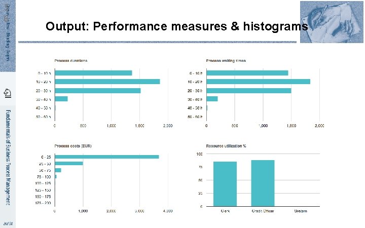 5 6 Output: Performance measures & histograms 