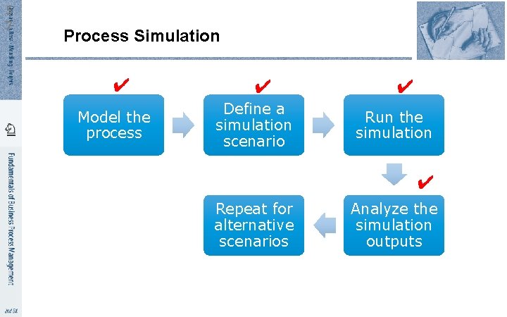 5 7 Process Simulation ✔ Model the process ✔ Define a simulation scenario ✔