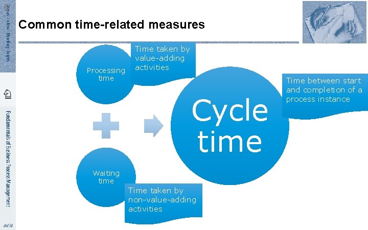 6 Common time-related measures Processing time Time taken by value-adding activities Cycle time Waiting