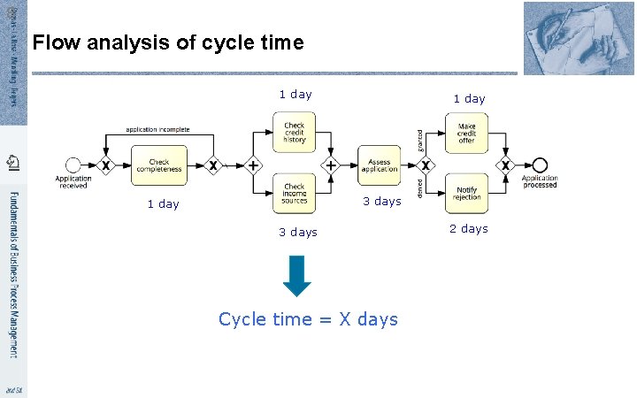 8 Flow analysis of cycle time 1 day 3 days Cycle time = X