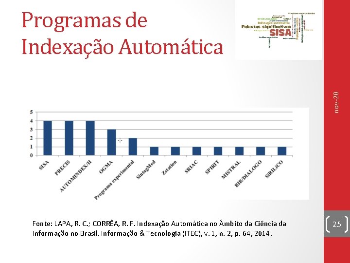 nov-20 Programas de Indexação Automática Fonte: LAPA, R. C. ; CORRÊA, R. F. Indexação