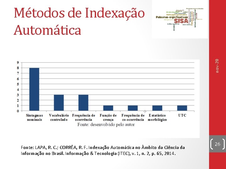 nov-20 Métodos de Indexação Automática Fonte: LAPA, R. C. ; CORRÊA, R. F. Indexação