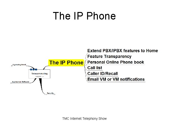 The IP Phone TMC Internet Telephony Show The IP Phone TMC Internet Telephony Show