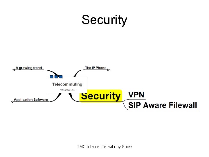 Security TMC Internet Telephony Show Security TMC Internet Telephony Show