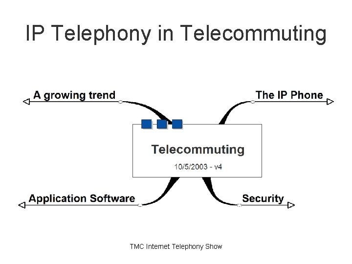 IP Telephony in Telecommuting TMC Internet Telephony Show IP Telephony in Telecommuting TMC Internet Telephony Show