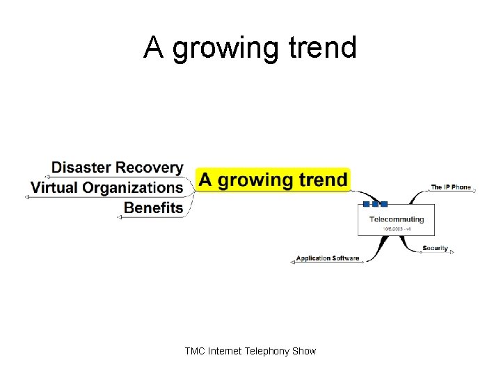 A growing trend TMC Internet Telephony Show A growing trend TMC Internet Telephony Show