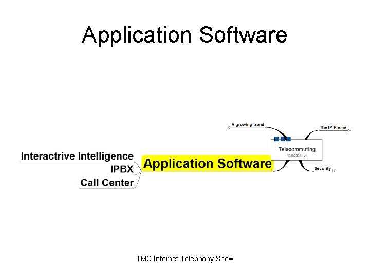 Application Software TMC Internet Telephony Show Application Software TMC Internet Telephony Show