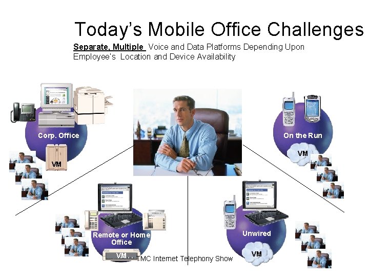 Today’s Mobile Office Challenges Separate, Multiple Voice and Data Platforms Depending Upon Employee’s Location Today’s Mobile Office Challenges Separate, Multiple Voice and Data Platforms Depending Upon Employee’s Location