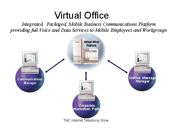 Virtual Office Integrated, Packaged, Mobile Business Communications Platform providing full Voice and Data Services Virtual Office Integrated, Packaged, Mobile Business Communications Platform providing full Voice and Data Services