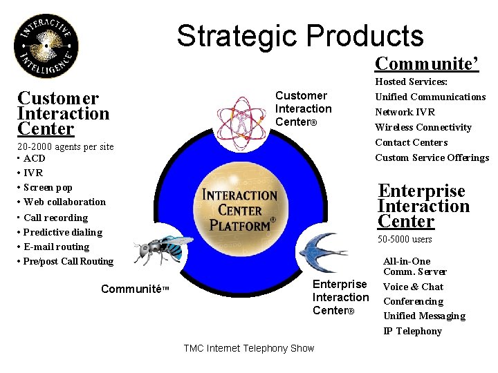 Strategic Products Communite’ Customer Interaction Center® 20 -2000 agents per site • ACD • Strategic Products Communite’ Customer Interaction Center® 20 -2000 agents per site • ACD •