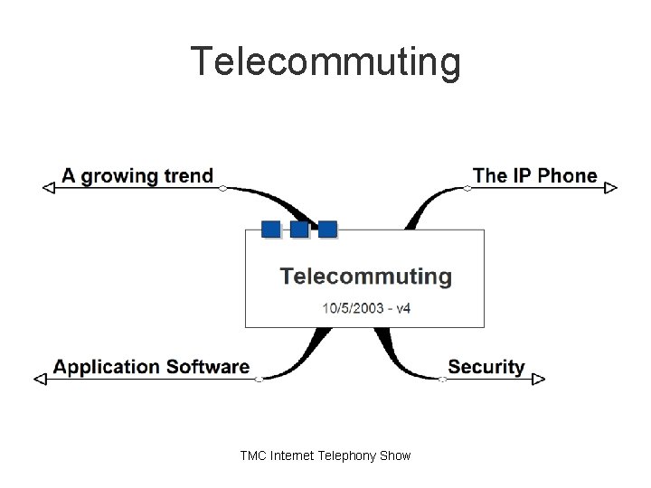 Telecommuting TMC Internet Telephony Show Telecommuting TMC Internet Telephony Show