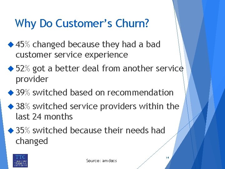 Why Do Customer’s Churn? 45% changed because they had a bad customer service experience