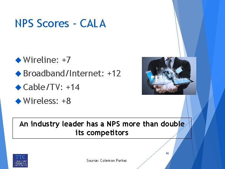 NPS Scores - CALA Wireline: +7 Broadband/Internet: Cable/TV: Wireless: +12 +14 +8 An industry
