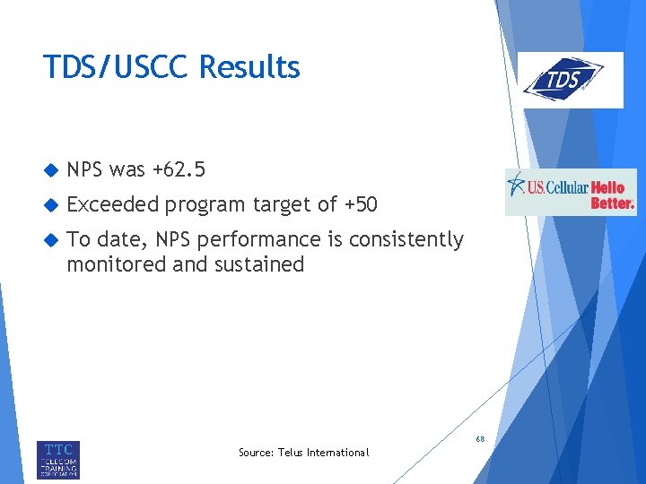 TDS/USCC Results NPS was +62. 5 Exceeded program target of +50 To date, NPS