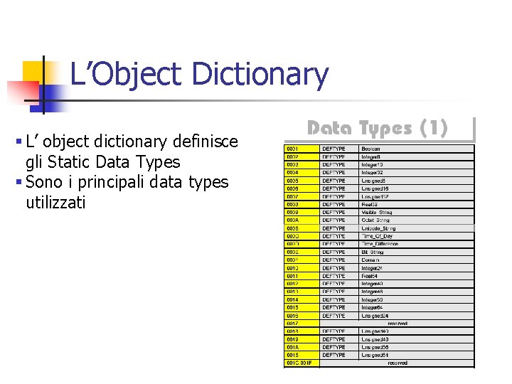 L’Object Dictionary § L’ object dictionary definisce gli Static Data Types § Sono i L’Object Dictionary § L’ object dictionary definisce gli Static Data Types § Sono i