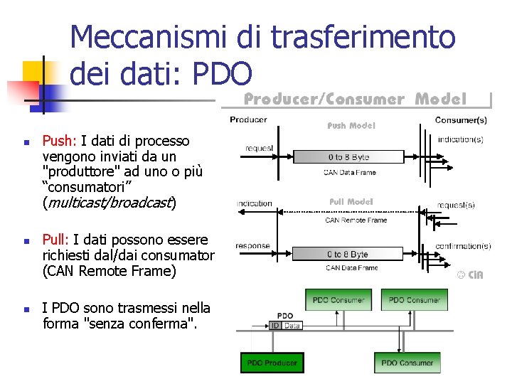 Meccanismi di trasferimento dei dati: PDO n n n Push: I dati di processo Meccanismi di trasferimento dei dati: PDO n n n Push: I dati di processo