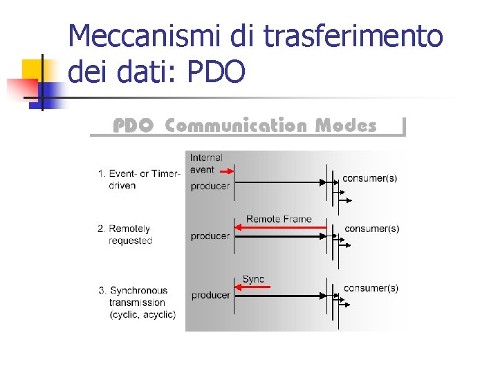 Meccanismi di trasferimento dei dati: PDO Meccanismi di trasferimento dei dati: PDO