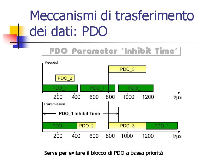 Meccanismi di trasferimento dei dati: PDO Serve per evitare il blocco di PDO a Meccanismi di trasferimento dei dati: PDO Serve per evitare il blocco di PDO a