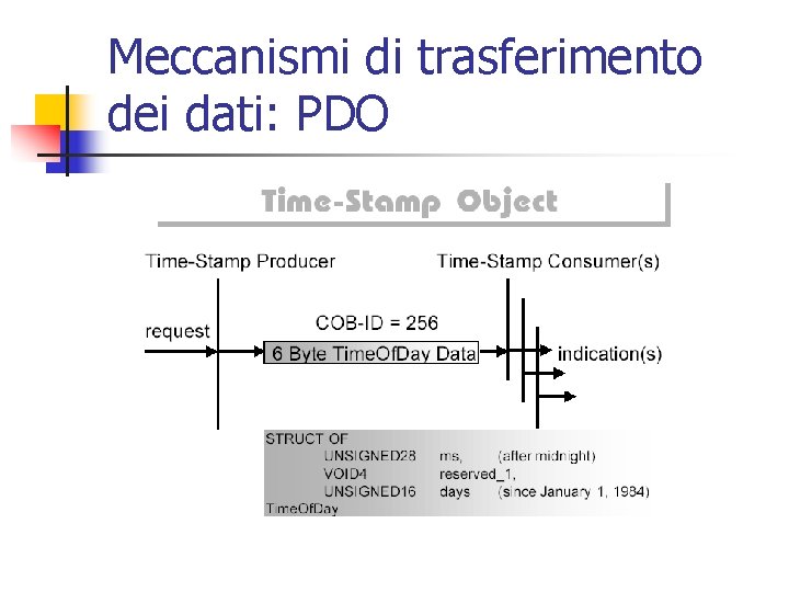 Meccanismi di trasferimento dei dati: PDO Meccanismi di trasferimento dei dati: PDO