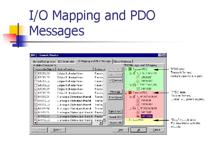 I/O Mapping and PDO Messages I/O Mapping and PDO Messages